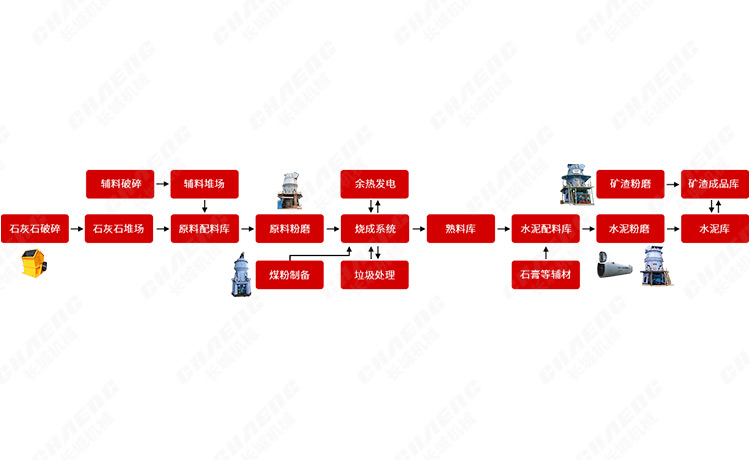 水泥生產流程 水泥生產流程