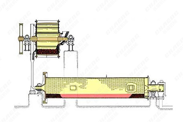 棒磨機(jī) 棒磨機(jī)